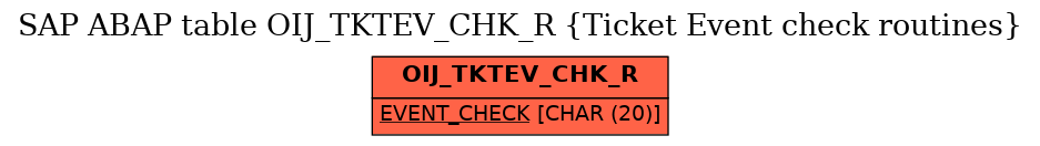 E-R Diagram for table OIJ_TKTEV_CHK_R (Ticket Event check routines)