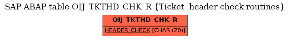 E-R Diagram for table OIJ_TKTHD_CHK_R (Ticket  header check routines)