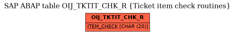 E-R Diagram for table OIJ_TKTIT_CHK_R (Ticket item check routines)