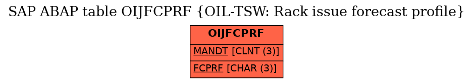 E-R Diagram for table OIJFCPRF (OIL-TSW: Rack issue forecast profile)