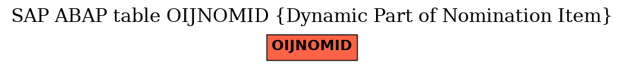 E-R Diagram for table OIJNOMID (Dynamic Part of Nomination Item)