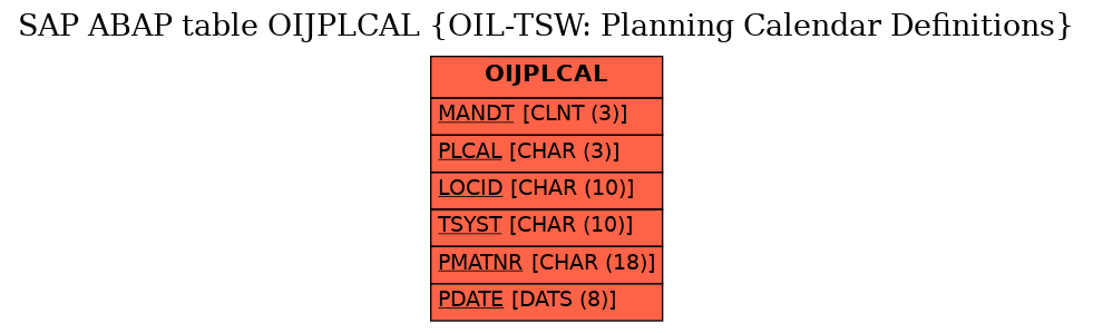 E-R Diagram for table OIJPLCAL (OIL-TSW: Planning Calendar Definitions)