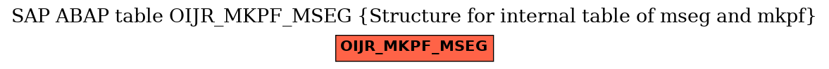 E-R Diagram for table OIJR_MKPF_MSEG (Structure for internal table of mseg and mkpf)