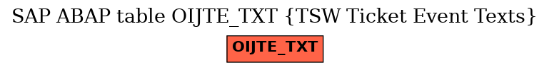 E-R Diagram for table OIJTE_TXT (TSW Ticket Event Texts)