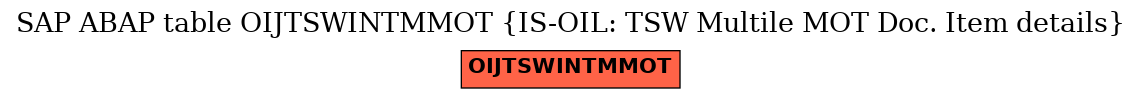 E-R Diagram for table OIJTSWINTMMOT (IS-OIL: TSW Multile MOT Doc. Item details)