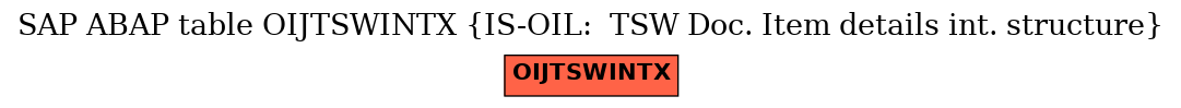 E-R Diagram for table OIJTSWINTX (IS-OIL:  TSW Doc. Item details int. structure)