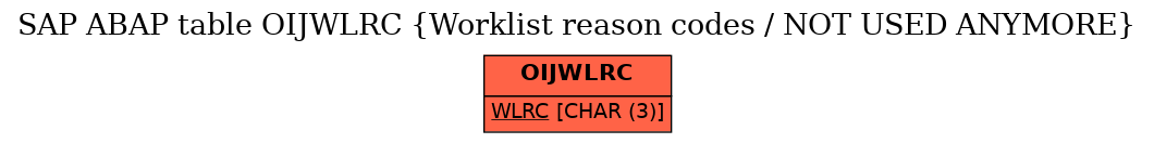 E-R Diagram for table OIJWLRC (Worklist reason codes / NOT USED ANYMORE)