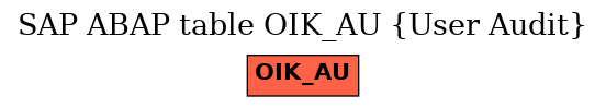 E-R Diagram for table OIK_AU (User Audit)