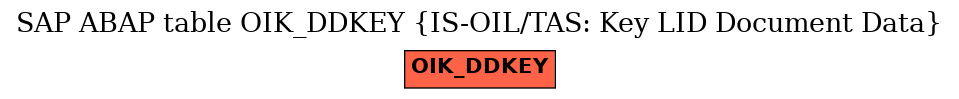 E-R Diagram for table OIK_DDKEY (IS-OIL/TAS: Key LID Document Data)