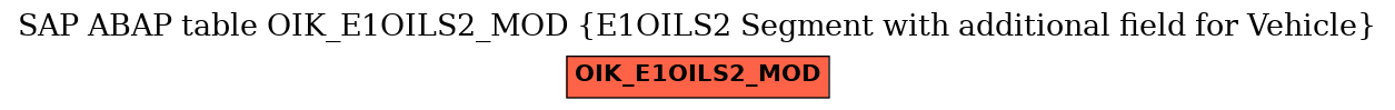 E-R Diagram for table OIK_E1OILS2_MOD (E1OILS2 Segment with additional field for Vehicle)