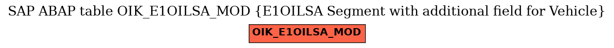 E-R Diagram for table OIK_E1OILSA_MOD (E1OILSA Segment with additional field for Vehicle)