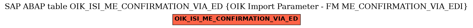 E-R Diagram for table OIK_ISI_ME_CONFIRMATION_VIA_ED (OIK Import Parameter - FM ME_CONFIRMATION_VIA_EDI)