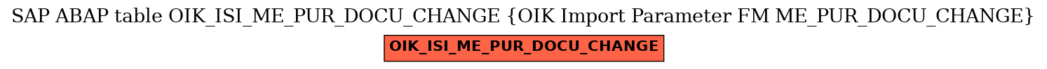 E-R Diagram for table OIK_ISI_ME_PUR_DOCU_CHANGE (OIK Import Parameter FM ME_PUR_DOCU_CHANGE)