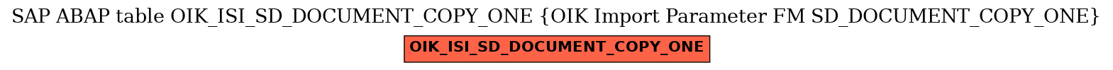 E-R Diagram for table OIK_ISI_SD_DOCUMENT_COPY_ONE (OIK Import Parameter FM SD_DOCUMENT_COPY_ONE)