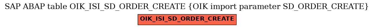 E-R Diagram for table OIK_ISI_SD_ORDER_CREATE (OIK import parameter SD_ORDER_CREATE)