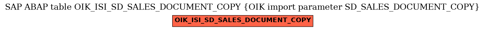 E-R Diagram for table OIK_ISI_SD_SALES_DOCUMENT_COPY (OIK import parameter SD_SALES_DOCUMENT_COPY)