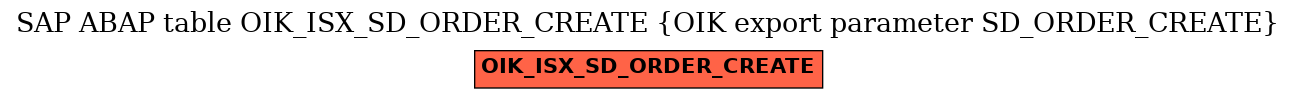 E-R Diagram for table OIK_ISX_SD_ORDER_CREATE (OIK export parameter SD_ORDER_CREATE)