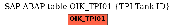 E-R Diagram for table OIK_TPI01 (TPI Tank ID)