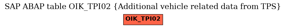 E-R Diagram for table OIK_TPI02 (Additional vehicle related data from TPS)