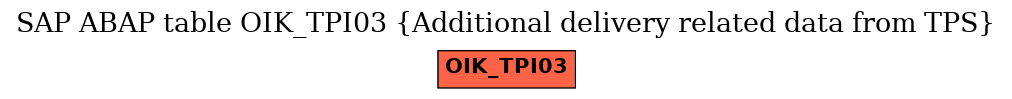 E-R Diagram for table OIK_TPI03 (Additional delivery related data from TPS)