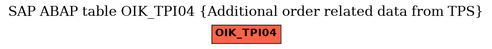 E-R Diagram for table OIK_TPI04 (Additional order related data from TPS)