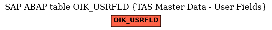 E-R Diagram for table OIK_USRFLD (TAS Master Data - User Fields)