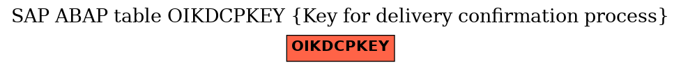 E-R Diagram for table OIKDCPKEY (Key for delivery confirmation process)