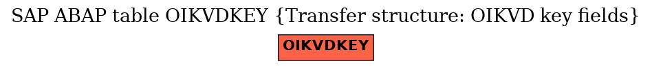 E-R Diagram for table OIKVDKEY (Transfer structure: OIKVD key fields)