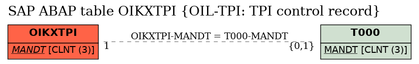 E-R Diagram for table OIKXTPI (OIL-TPI: TPI control record)