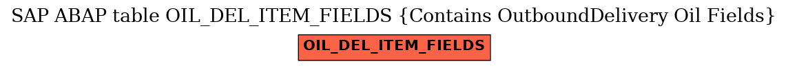 E-R Diagram for table OIL_DEL_ITEM_FIELDS (Contains OutboundDelivery Oil Fields)