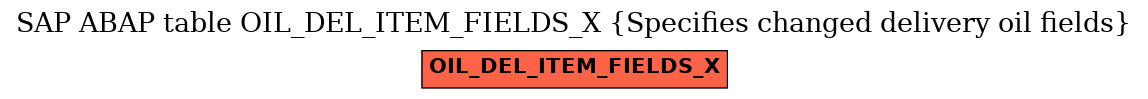 E-R Diagram for table OIL_DEL_ITEM_FIELDS_X (Specifies changed delivery oil fields)