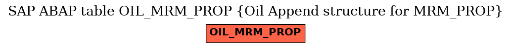 E-R Diagram for table OIL_MRM_PROP (Oil Append structure for MRM_PROP)