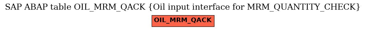 E-R Diagram for table OIL_MRM_QACK (Oil input interface for MRM_QUANTITY_CHECK)
