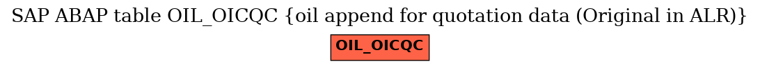 E-R Diagram for table OIL_OICQC (oil append for quotation data (Original in ALR))