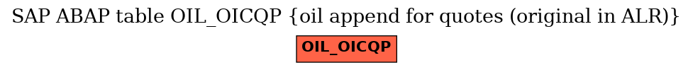 E-R Diagram for table OIL_OICQP (oil append for quotes (original in ALR))