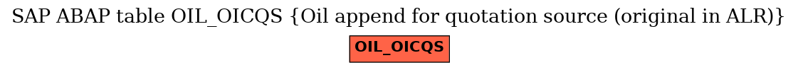 E-R Diagram for table OIL_OICQS (Oil append for quotation source (original in ALR))