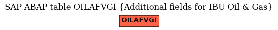 E-R Diagram for table OILAFVGI (Additional fields for IBU Oil & Gas)