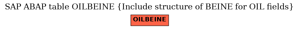 E-R Diagram for table OILBEINE (Include structure of BEINE for OIL fields)