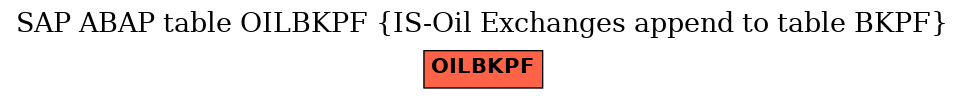 E-R Diagram for table OILBKPF (IS-Oil Exchanges append to table BKPF)