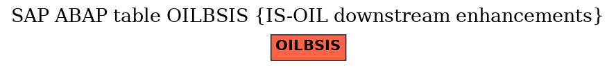 E-R Diagram for table OILBSIS (IS-OIL downstream enhancements)
