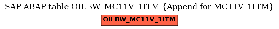 E-R Diagram for table OILBW_MC11V_1ITM (Append for MC11V_1ITM)