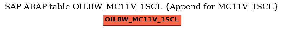 E-R Diagram for table OILBW_MC11V_1SCL (Append for MC11V_1SCL)