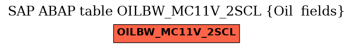 E-R Diagram for table OILBW_MC11V_2SCL (Oil  fields)