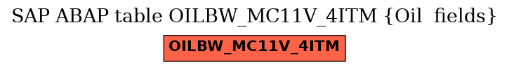 E-R Diagram for table OILBW_MC11V_4ITM (Oil  fields)