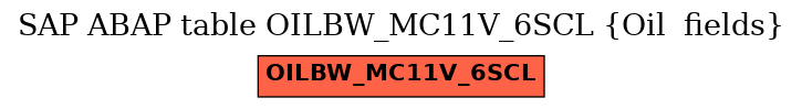 E-R Diagram for table OILBW_MC11V_6SCL (Oil  fields)