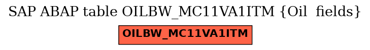 E-R Diagram for table OILBW_MC11VA1ITM (Oil  fields)