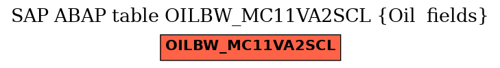 E-R Diagram for table OILBW_MC11VA2SCL (Oil  fields)