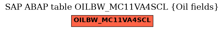 E-R Diagram for table OILBW_MC11VA4SCL (Oil fields)