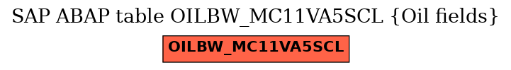 E-R Diagram for table OILBW_MC11VA5SCL (Oil fields)