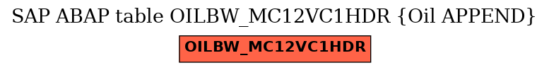 E-R Diagram for table OILBW_MC12VC1HDR (Oil APPEND)